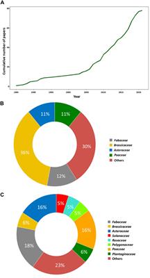 Toward Unifying Evolutionary Ecology and Genomics to Understand Positive Plant–Plant Interactions Within Wild Species